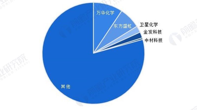 化工产品检测标准规范制定流程：从基础到认证